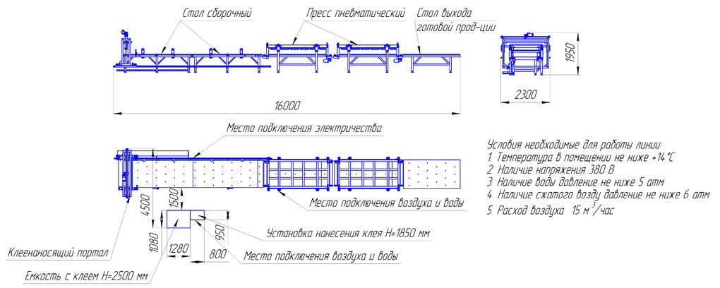 Схема линии по изготовлению СИП панелей Авангард-ЛСП-2
